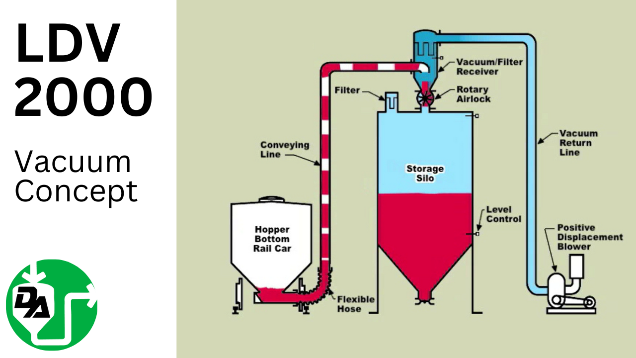 LDV 2000 Vacuum Concept