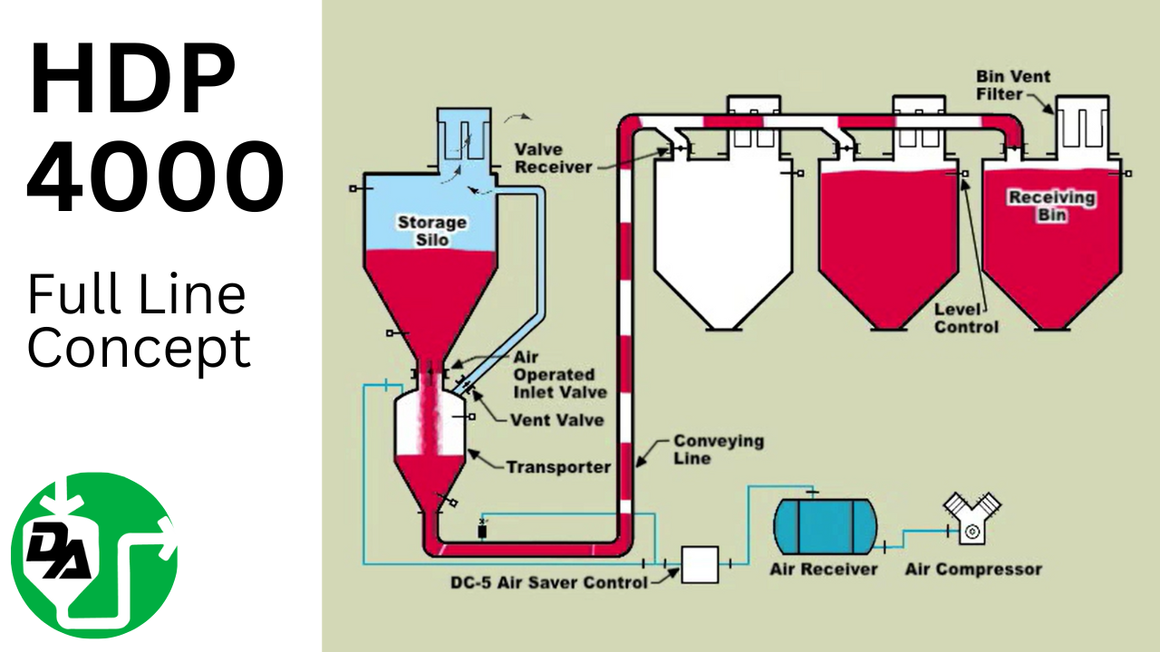 HDP 4000 Full Line Concept