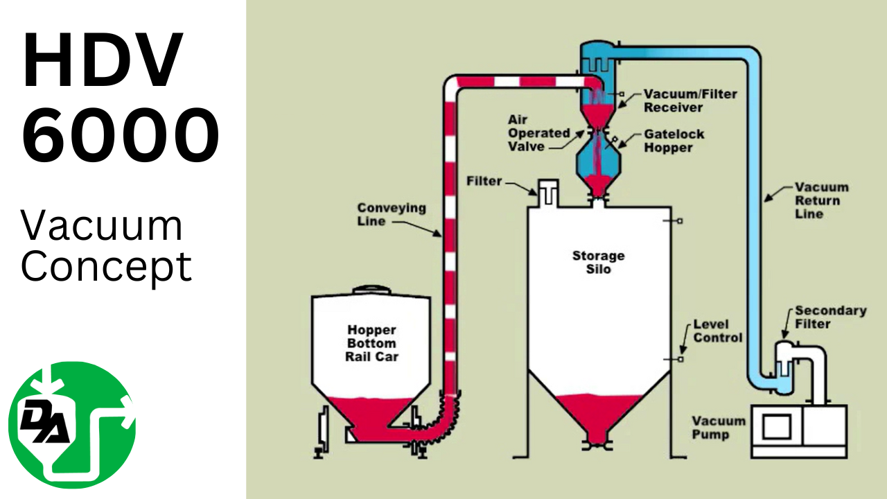 HDV 6000 Vacuum Concept