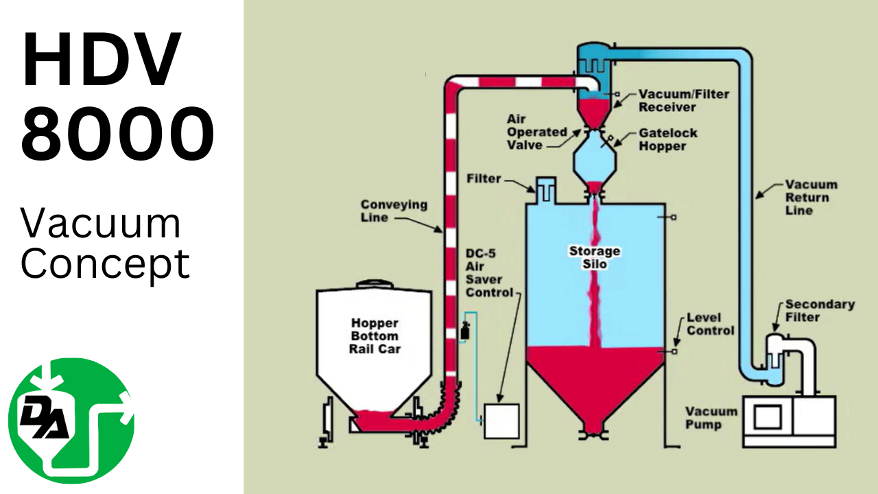 HDV 8000 Vacuum Concept