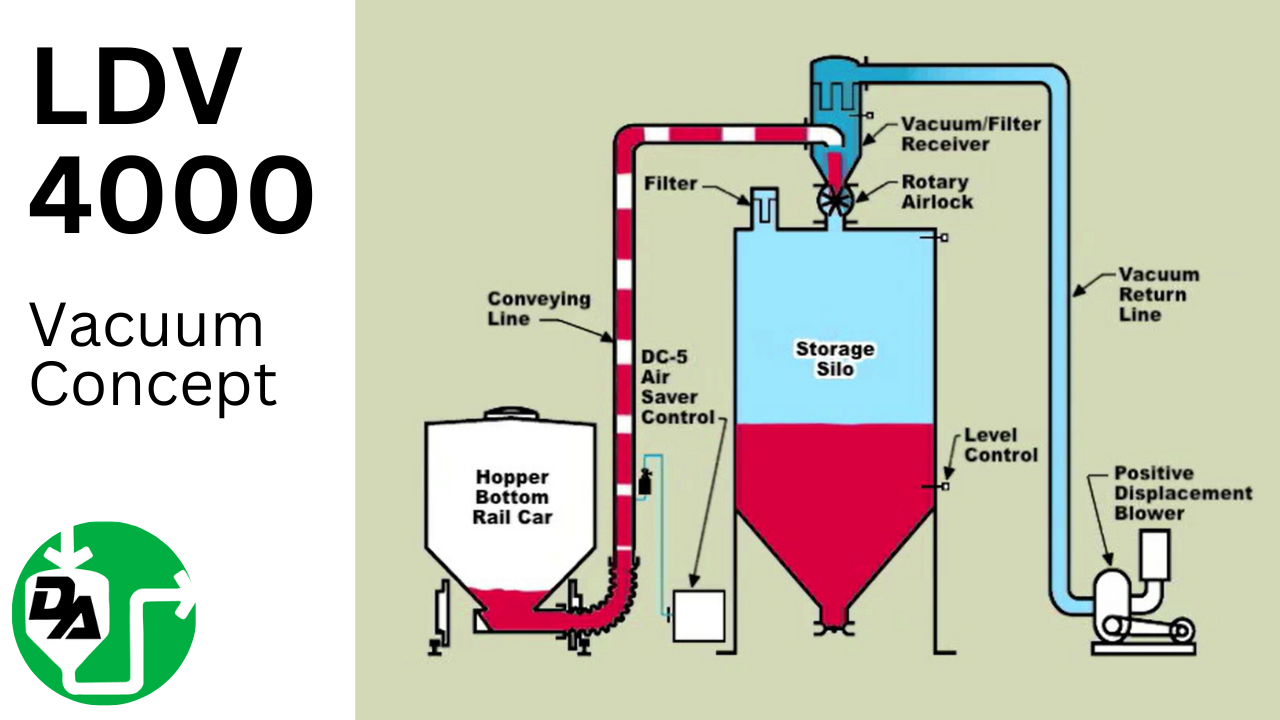 LDV 4000 Vacuum Concept