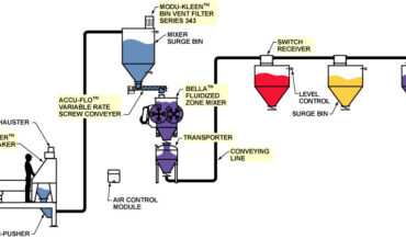 Grout Handling - Bag Breaking, Mixing, and Delivery