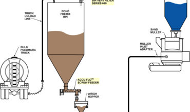 Bond Premix Weighing and Delivery Systems