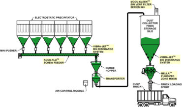 Fly Ash Disposal