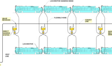 Direct Rail Sanding - Dense Phase Pressure Conveying of Sand to Locomotives