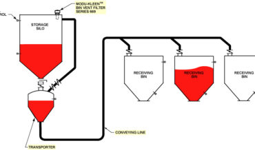 Dense Phase Pressure Conveying of Carbon Black