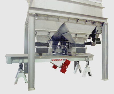 Weighing and Batching System Series 915