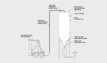 Bulk Material Storage System