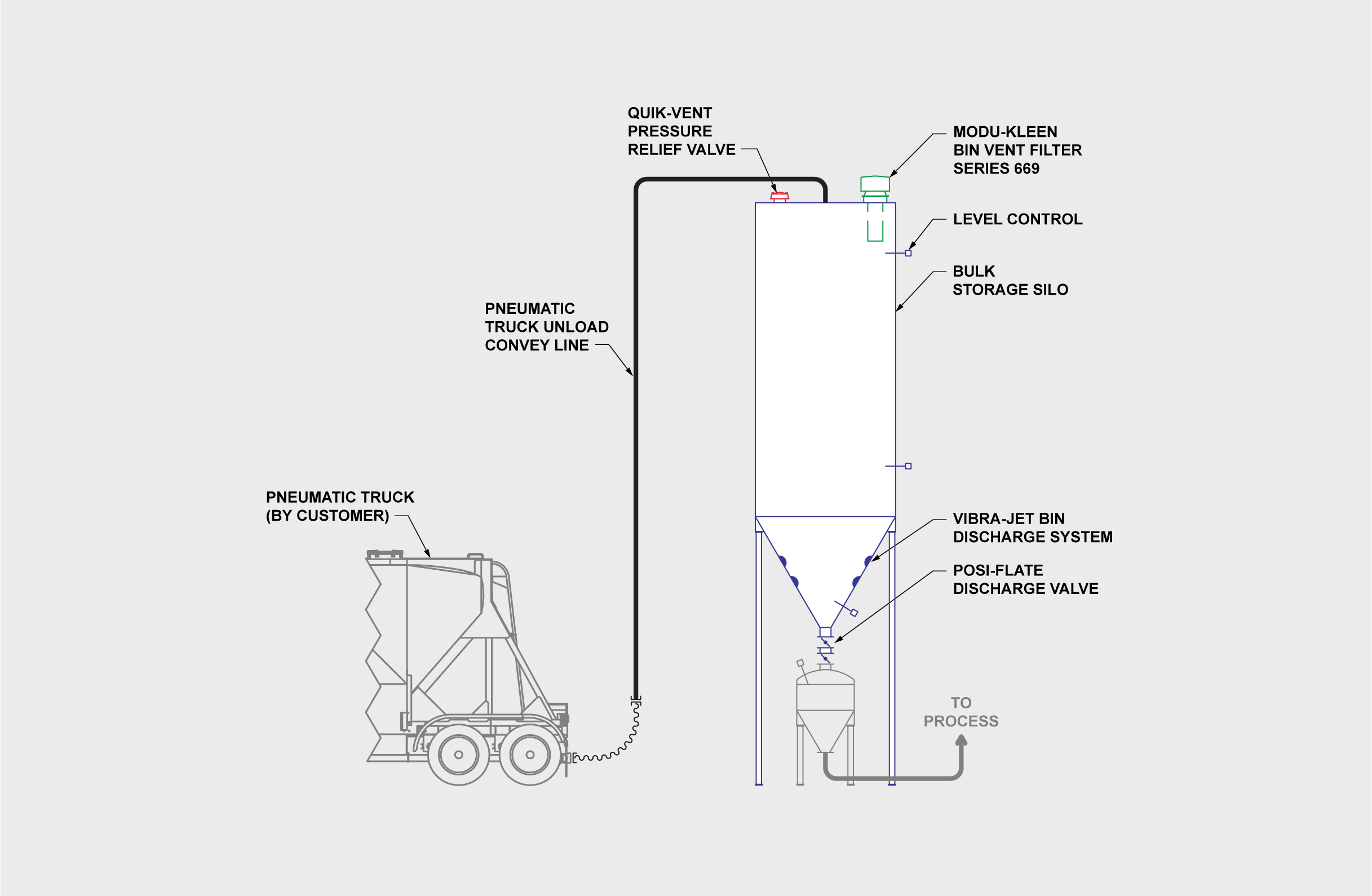 Bulk Material Storage System