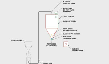 Blendcon Pneumatic Blending System