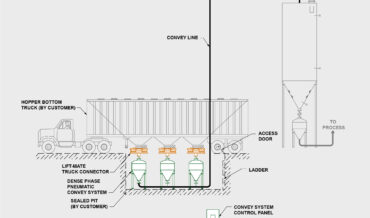 Raw Material Receiving System - Gravity Discharge Truck